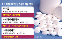 중독, 오·남용 걱정 그만…국내 비마약성 진통제 시장 쑥쑥