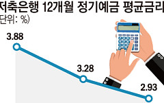 예금 유치가 부담으로⋯저축은행, 역마진 공포에 수신 조절