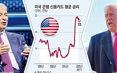 월가ㆍ각국 중앙은행 수장들, 파월 공개 옹호...트럼프와 대립각