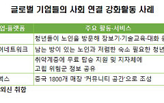 ‘고독’ 넘어 ‘연결’로…외로움 해결 산업이 뜬다 [나혼산 1000만 시대]