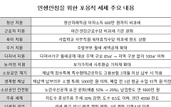 청년미래적금 600만 원까지 비과세⋯주말부부ㆍ다자녀가구 월세 공제 확대 [세법시행령]