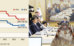 금통위서 금리인하 신호 사라졌다⋯'환율ㆍ물가ㆍ집값' 삼중악재