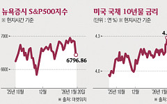 돌아온 ‘셀 아메리카’…미국 주식·채권·달러 ‘트리플 약세’