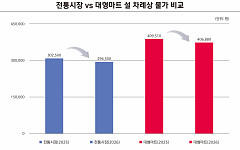설 차례상 비용, 전통시장서 29만원·대형마트 40만원...작년보다 소폭↓