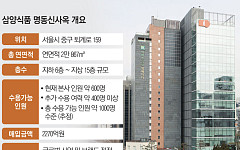 불닭 탄생지에 새 둥지 튼 삼양식품...‘글로벌 퀀텀점프’ 속도 낸다