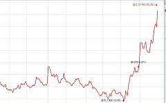 스피어, ‘1910원 CB’의 마법…회사·재무적 투자자 모두 ‘잭팟’