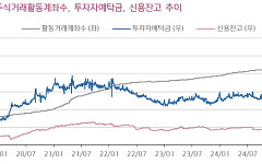 ‘예탁금 100조·거래액 1000조’ 돌파…역대급 유동성 장세에 증권주 실적 기대↑