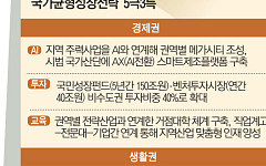 경제기반 못 옮기면 혁신도시 '재탕'…"지방 부동산 변동성만 키울 수도" [5극 3특, 지도가 바뀐다 ②]