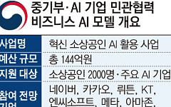 [단독] 소상공인 'AX' ⋯이재명 정부 첫 '민관 협력 첫 AI 모델' 된다