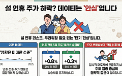 "설 연휴엔 주가 떨어진다"는 착각⋯25년 성적표 보니 ‘기우’였다