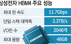 삼성 ‘초격차’ 승부수…HBM4 세계 첫 출하