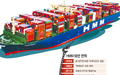 HMM, 창립 50주년 기념식 개최, 새 비전 “Move Beyond Maritime” 선포