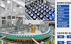 “의약품 수준 품질 관리”…국민 드링크 ‘박카스’ 최첨단 산실