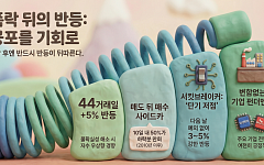 “사이드카, 23일만 버티자”⋯통계가 말하는 코스피 반등 타이밍은?[증시 패닉데이]