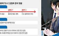 오너 4세 등판·600억 수혈…코오롱티슈진, TG-C 상업화 속도