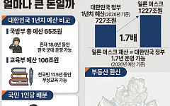 인류 역사상 첫 '1000조원의 남자' 일론 머스크...얼마나 큰 돈일까 [인포그래픽]