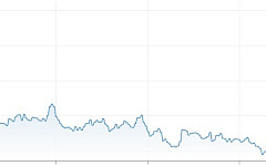 비축유 방출에도 시장 불안 고조…국제유가, 다시 100달러 넘어