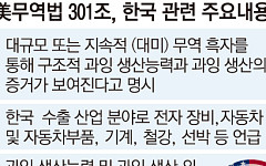 미국, 301조 조사 전격 개시…韓·中·日 포함 16개국 겨냥 ‘관세복원 수순’ [종합]