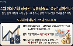 4월 비행기값 얼마나 오르나?…유류할증료 폭등 공포 [인포그래픽]