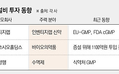 사업 확장 ‘전략 거점’ 키운다…K바이오, 생산시설 강화 집중