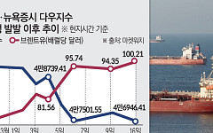 호르무즈 통항 재개 기대감에 시장 반색…트럼프는 ‘호위 연합’ 참여 거센 압박