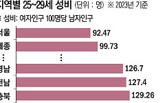 바다에 노인, 공장에 남자만 남았다 [청년 대이동]