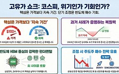 고유가에 흔들린 코스피…"고유가 장기화 아니면 매수 기회"[AI랠리, 기름에 흔들리다③]