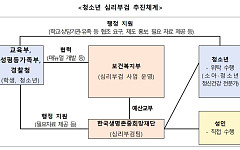“숨은 위험 신호 찾는다”⋯청소년 자살 심리부검 내년 도입