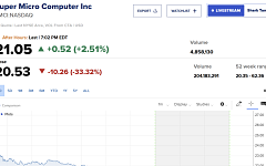 슈퍼마이크로컴퓨터, 엔비디아 칩 중국 밀수출 혐의에 급락 [오늘의 뉴욕증시 무버]