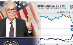 불붙은 유가, 흔들린 금리…미국 연준, 인상 갈림길