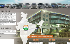 현대차그룹, 인도 진출 30주년 “2030년까지 50억 달러 투자” [글로벌 사우스 마스터플랜]