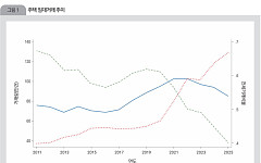 전세 축소·월세 확대…인구 감소에 주거정책 전면 개편 필요