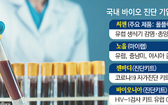 암·감염병 조기진단 ‘대세’…K바이오 글로벌 진격[항암시장 공략, K바이오②]