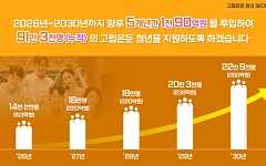 오세훈 "고립·은둔 청년 해법, '사전 예방'으로 대전환"… 서울시, 5년간 1090억원 투입