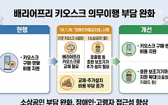 중동 사태 속 생활 밀착형 규제 혁신 이어간다…서울시, 소상공인·1인 가구 지원 강화