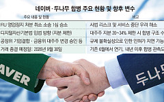 네이버ㆍ두나무 합병, 산 넘어 산…최대 뇌관 '디지털자산법'