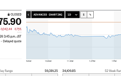 아시아증시, 중동 분쟁 낙관론 경계하며 하락…日 닛케이 1.7%↓
