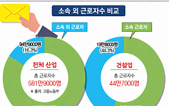 다단계 구조에 인력 유동성까지⋯커지는 ‘교섭 혼선’ 우려 [건설현장 흔드는 노란봉투법②]