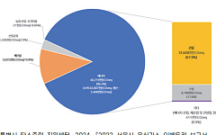 서울시 ‘주민DR’ 제도, 참여율·실효성 모두 부족⋯전면 개편 필요