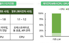 “GPU 다음은 CPU”… AI 인프라 2라운드, ‘기판·연결’이 판 흔든다