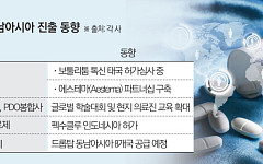 K-제약바이오, 급성장하는 동남아 영토 확장 속도낸다