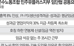 SK하이닉스가 불붙인 성과급 논쟁…통신사까지 ‘영업익 30%’ 연동 요구