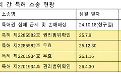 “특허 사냥 막았다”…CMTX, 램리서치 상대 특허심판 4건 모두 승소