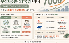 코스피 7000의 ‘진짜 주인공’은? [인포그래픽]