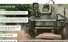 HD현대·대한항공에 현대로템까지…韓 방산 연합전선 넓히는 안두릴