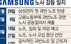 삼성 저격수·출신도 한목소리...K-반도체 투자 삼키는 노조에 ‘서늘한 경고’ [삼성 노사협정 공전]