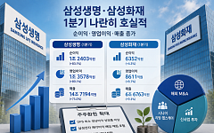 삼성생명ㆍ화재, 1분기 나란히 호실적…배당 확대 기대감