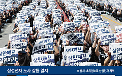JY 고개 숙이고, 총리는 배수진⋯삼성전자 노사, 18일 ‘운명의 담판’