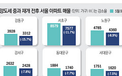 양도세 중과 일주일, 매물 줄고 강남 오르고⋯서울 집값 다시 들썩이나