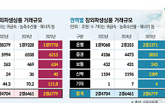 [단독] 한국거래소, 장외파생 안전판 점검…위기 시나리오·증거금 기준 손본다